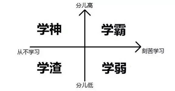 的海报,挂科比的海报2刷题学神考试作出了一道题,好像什么都没发生过