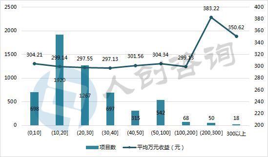 九江10年到20年的人口数量_长沙到九江高铁规划图(3)