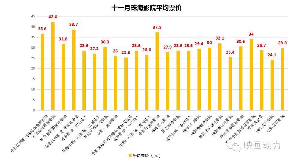 珠海多少人口2020_2020年的珠海,你敢看吗(3)