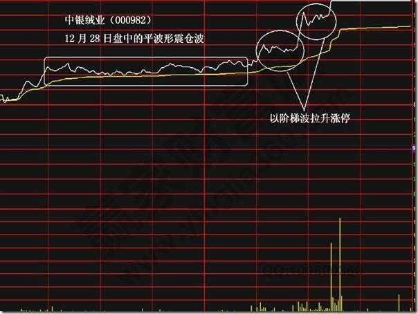 股民必学看盘选股技巧,分时图也能抓涨停板赚大钱