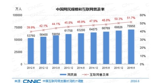 人口红利说_人口红利减退之后 数据驱动电商的路好走吗(2)