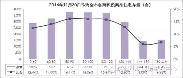 预测珠海人口_珠海人口热力图(2)