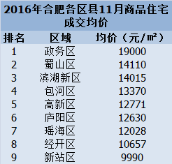 合肥市经开区经开区gdp_合肥前三季度GDP信息发布 经开总量最大 新站发展最快