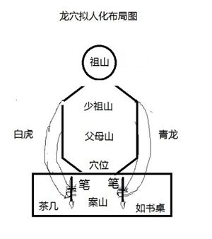 罗氏风水:来龙"入首"究竟是怎么回事?