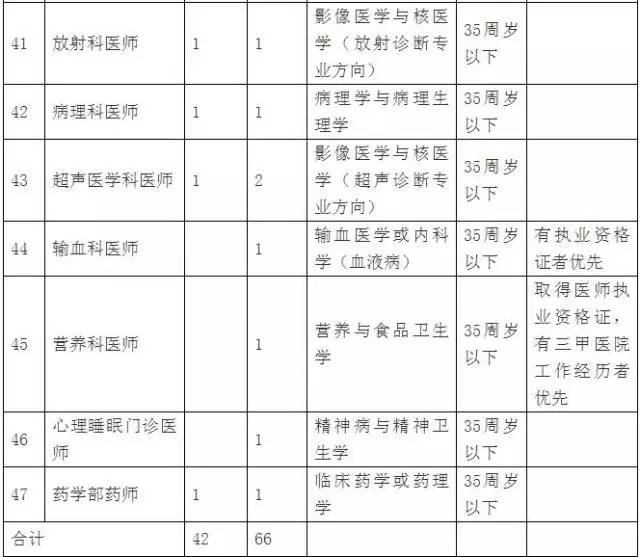 【招聘】惠州市中心人民医院面向全国招揽精兵