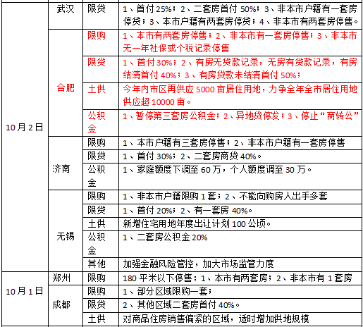 中国各城市房价占gdp比重_我国房地产投资占GDP比重比较大的城市都有谁 它们的房价怎么样