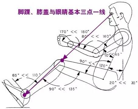 开车坐姿到底有标准吗?