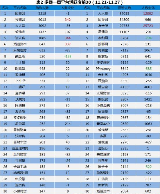 加拿总人口数(2)