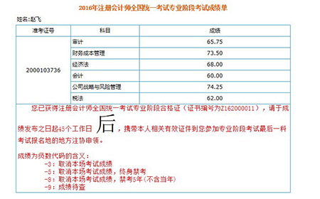 CPA考试成绩揭晓!高顿CPA学员分数亮眼,喜大