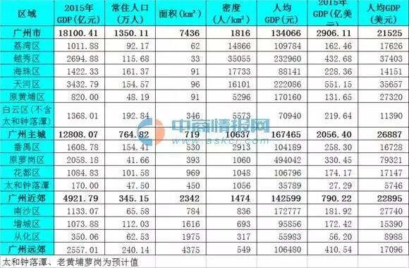 广州户籍人口_深圳五年人口增长266万人 但仍难达到十三五预期目标