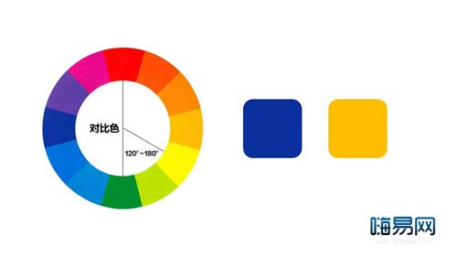 PPT颜色搭配:利用色彩突出PPT重点的排版
