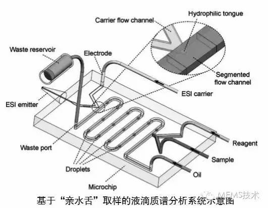 注射器吸取液体的原理_5、用注射器吸取一定量的墨水,每支注射器吸取一种颜色的墨水,不要混