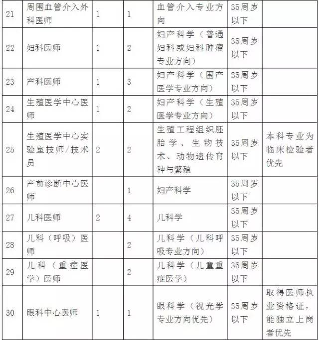 【招聘】惠州市中心人民医院面向全国招揽精兵