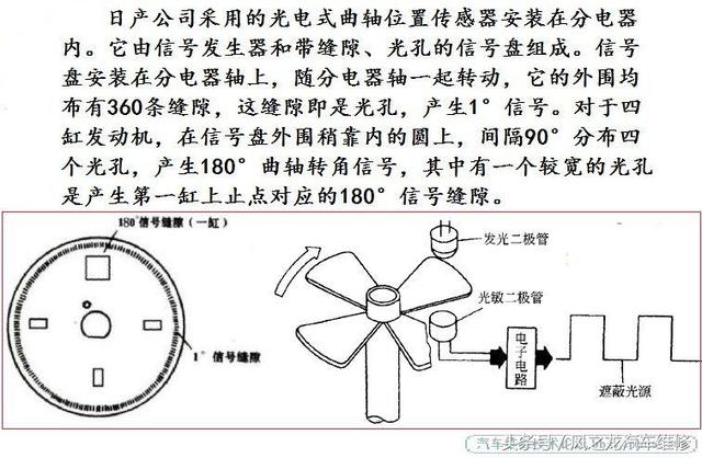 实测"日产"分电器 光电式信号传感器