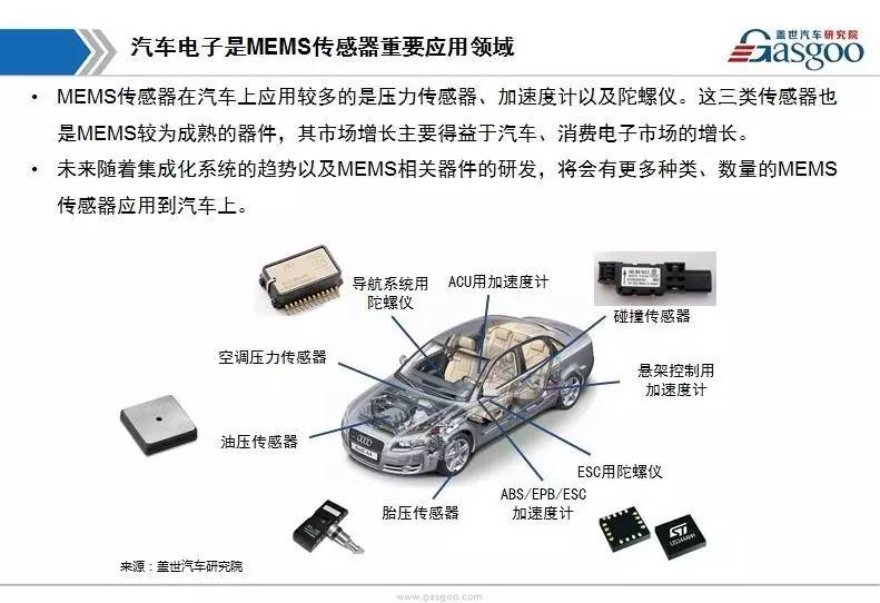 【盖世】汽车mems传感器产业链全景图