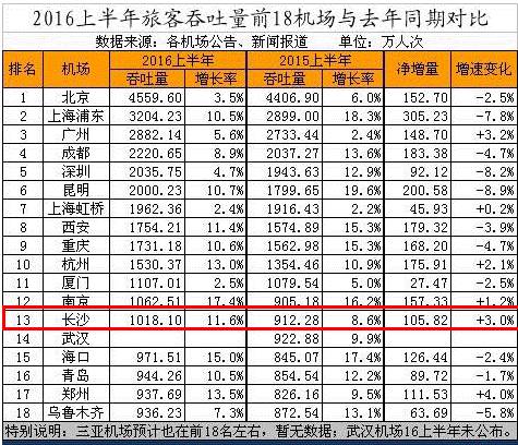 为什么说长沙gdp注水_多省市自曝GDP 注水 ,背后的真相是