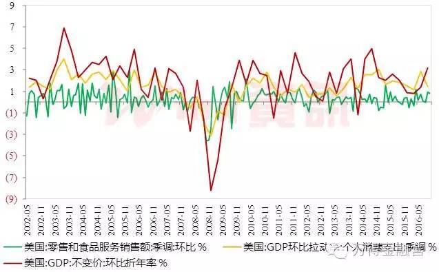 外国gdp增长_中国gdp增长图(3)