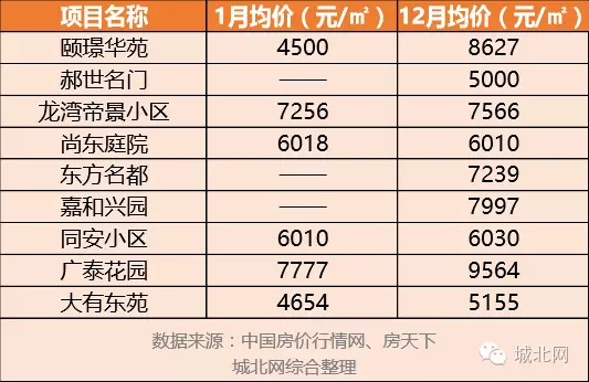 藁城区共多少人口_藁城区地图