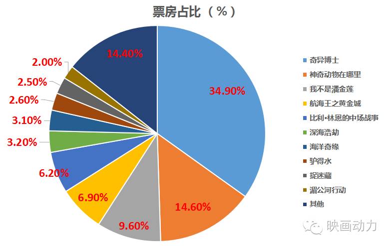 珠海多少人口2020_2020年的珠海,你敢看吗(3)