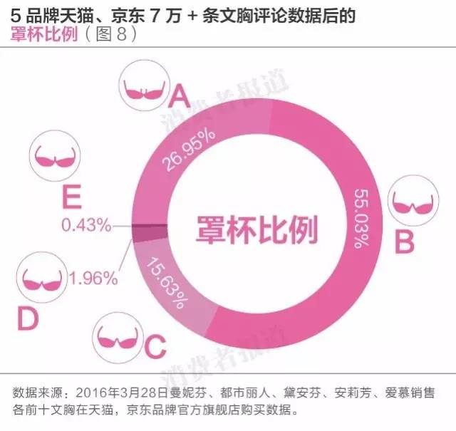 内衣排行表_内衣美女(3)