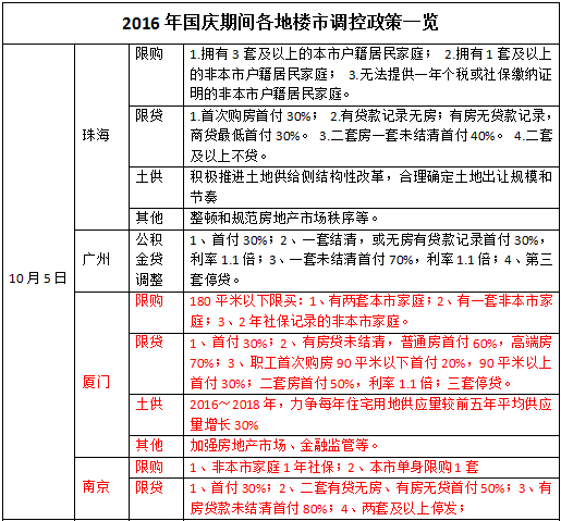 房贷占gdp多少_居民房贷激增后果多严重 你知道吗(2)