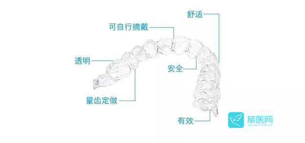 隐适美,让你的笑容在不知不觉中改"斜"归正