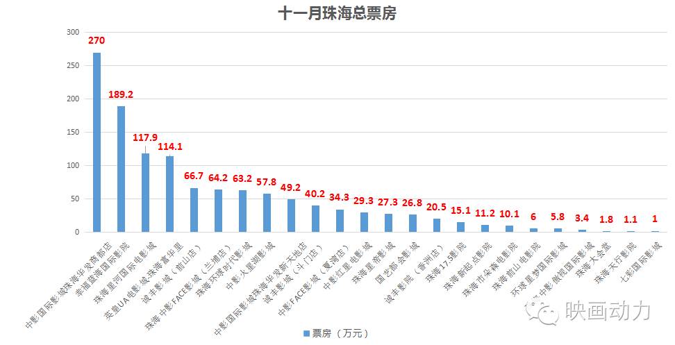 珠海多少人口2020_2020年的珠海,你敢看吗(3)