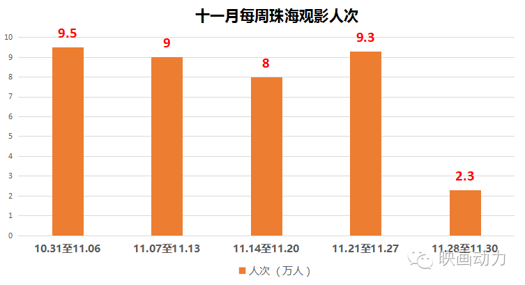 珠海多少人口2020_2020年的珠海,你敢看吗(3)