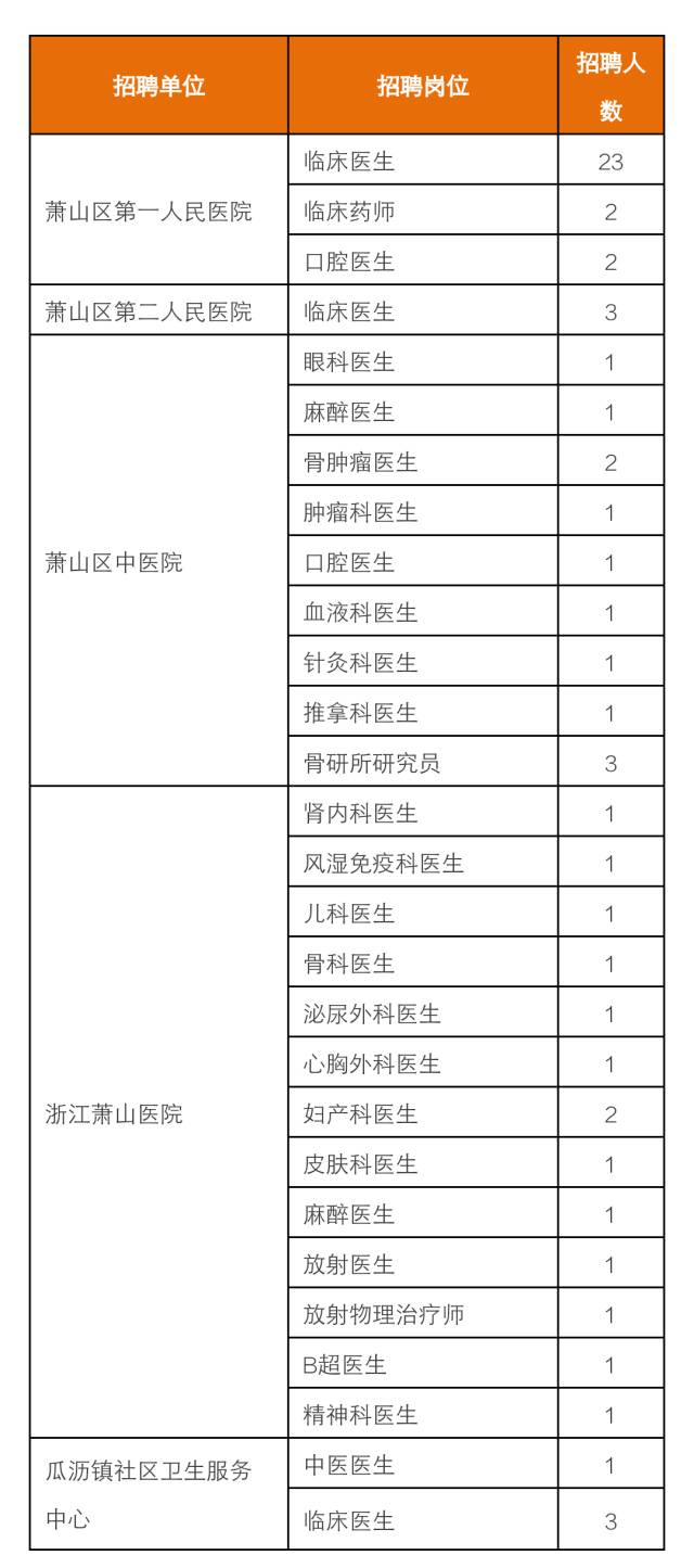 中国各地区就业人口按产业分_中国人口图片(2)