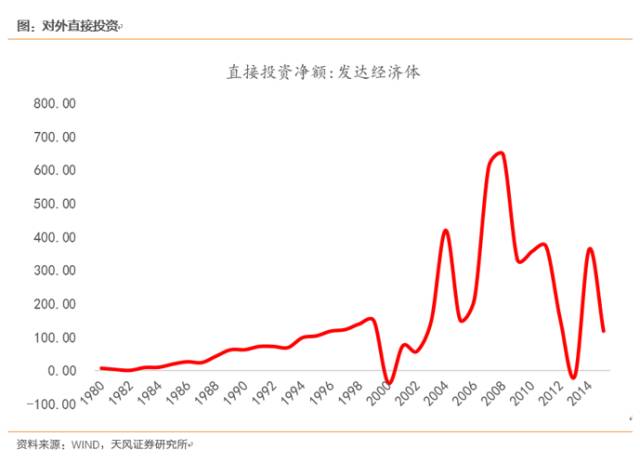 gdp包括金融_罕见 风暴前的狂欢,美国或遭崩盘危机