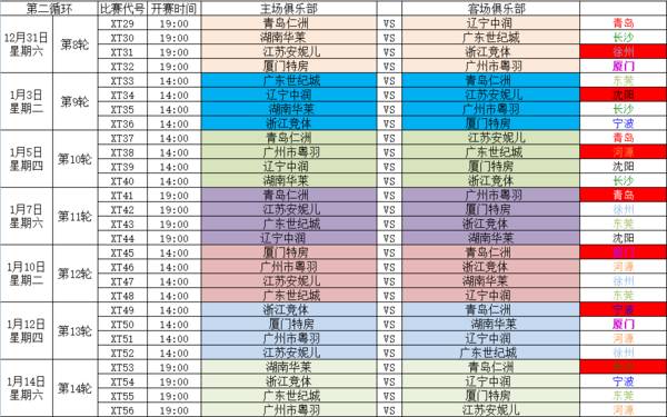 2016-2017中国羽毛球俱乐部超级联赛 运动员