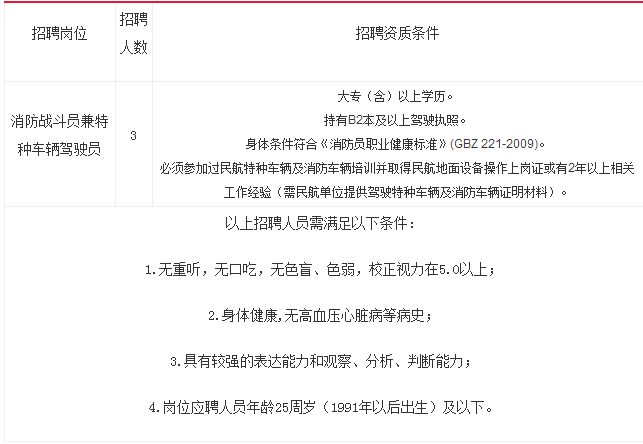 扎兰屯民航机场招聘消防员兼特种车辆驾驶员公告