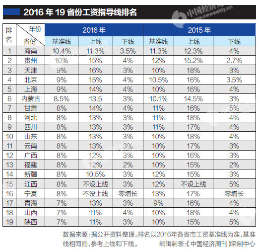 近三年gdp_CFP图片(3)