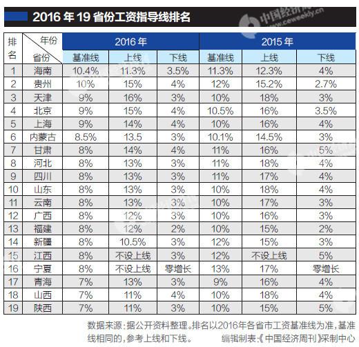 gdp全国排名辽宁省_2010年全国各省GDP排名(3)