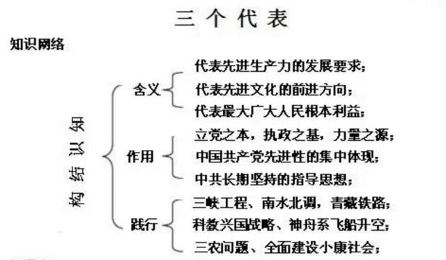 两个学派的人口思想 和原因_思想汇报格式