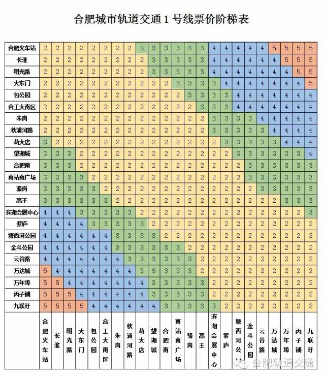 合肥地铁票价优惠方案