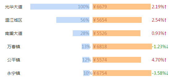 公平镇GDP