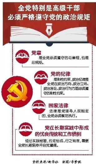 我对党的认识和理解