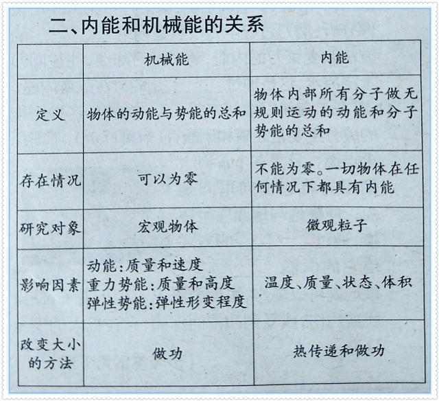 (宏观物体—机械运动—机械能(微观分子—热运动—内能)二