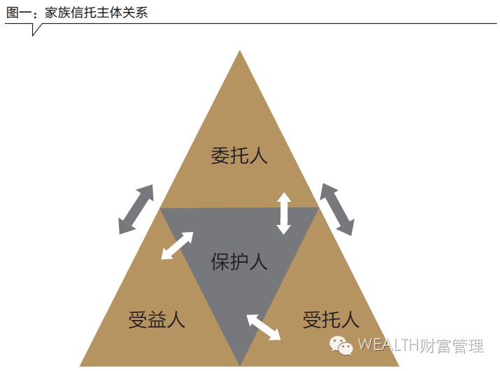 今日头条 理清"三角关系,慎用家族信托中的"小四"