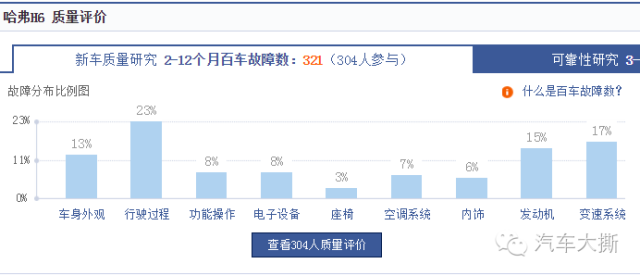 5KM人口数是什么意思_白带是什么图片