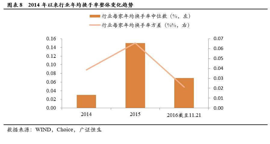 流动人口网络与性健康(2)