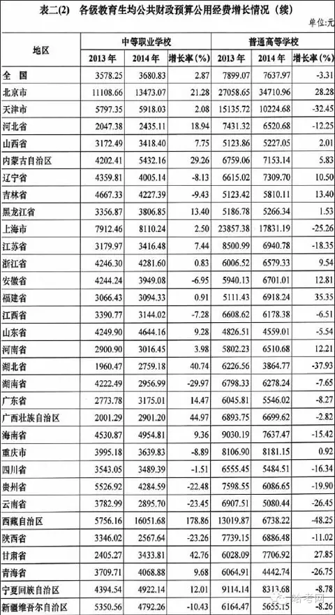 全国各城市税收与GDP的比值_看看34个发达国家人民要交多少税(2)