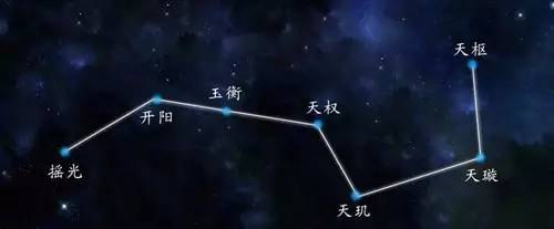 古人观天象到底是在看什么