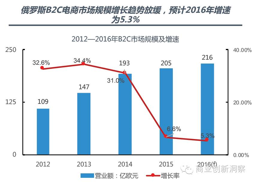 2020年欧亚经济联盟gdp_2020年3月1日起欧亚经济联盟将强制执行EAEU RoHS要求(2)