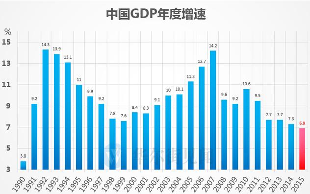 500万人口的国家_...迹象之一是大约500万的美国人,即15%的人口需要食品救济券