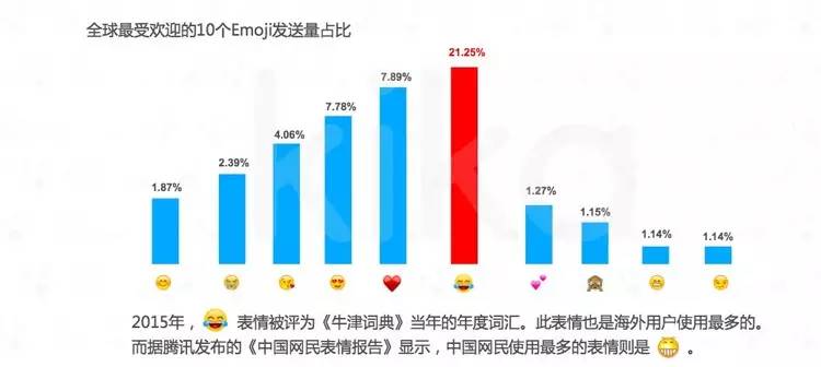 使用人口最多的文字_十大世界上使用人口最多的语言(3)