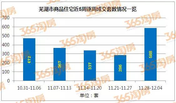 芜湖市近20年以来发展GDP_芜湖,打响 第二城 保卫战(2)