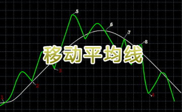 炒外汇移动平均线怎么运用