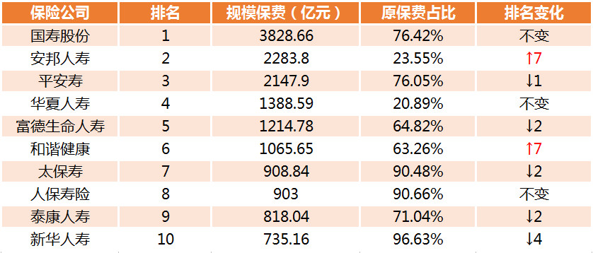 人寿保险热销排名 国内人寿保险公司排名